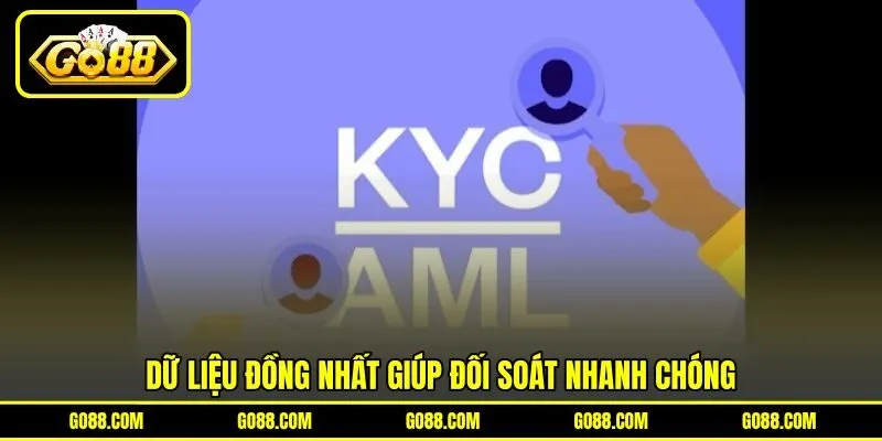 Dữ liệu đồng nhất giúp đối soát nhanh chóng Dữ liệu đồng nhất giúp đối soát nhanh chóng