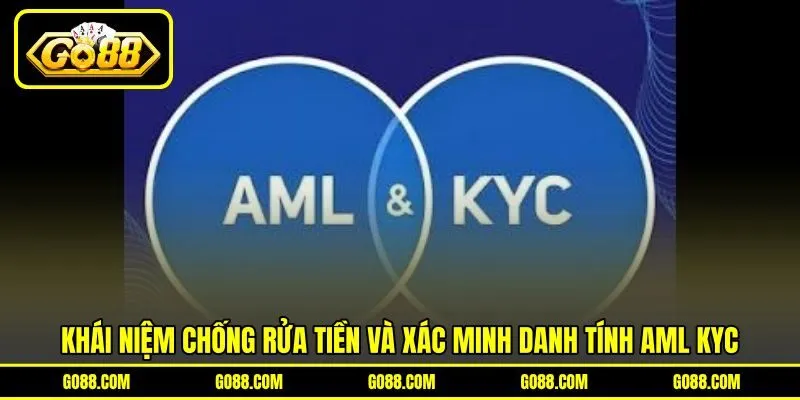 Khái niệm chống rửa tiền và xác minh danh tính AML KYC Khái niệm chống rửa tiền và xác minh danh tính AML KYC